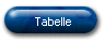 Tabelle