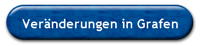 Vernderungen in Grafen